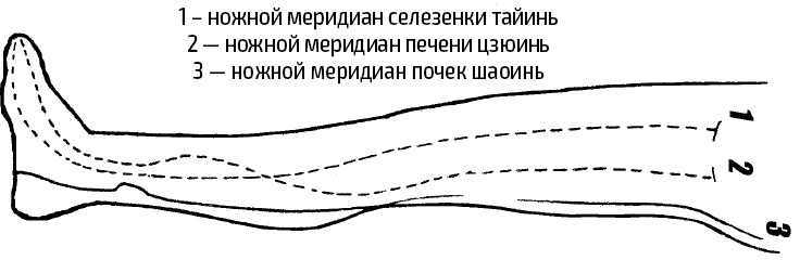 Иллюстрация к книге — Цигун – китайская гимнастика для здоровья. Современное руководство по древней методике исцеления [i_357.jpg]