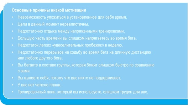 Иллюстрация к книге — Психологический тренинг для бегунов. Как сохранить мотивацию [i_003.jpg]