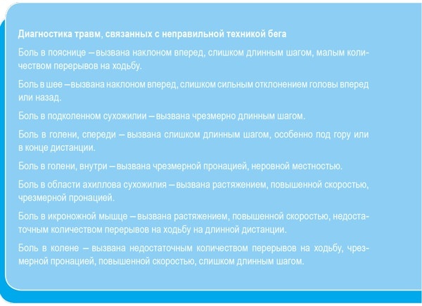 Иллюстрация к книге — Психологический тренинг для бегунов. Как сохранить мотивацию [i_012.jpg]