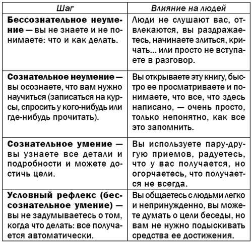 Иллюстрация к книге — Жесткая книга о том, как убедить, загипнотизировать, заставить кого угодно. Маленькая книга сильнейших приемов гипноза и воздействия [_02.jpg]