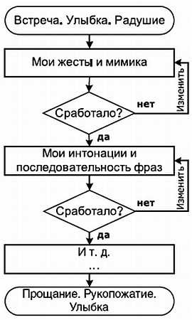 Иллюстрация к книге — Жесткая книга о том, как убедить, загипнотизировать, заставить кого угодно. Маленькая книга сильнейших приемов гипноза и воздействия [_04.jpg]