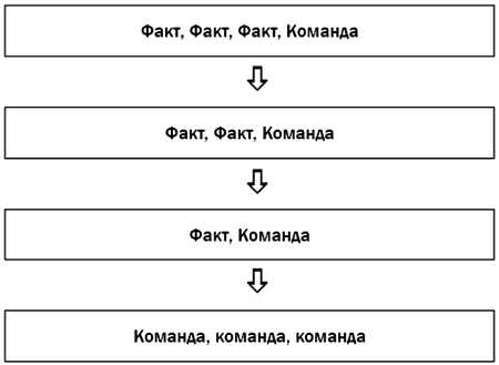 Иллюстрация к книге — Жесткая книга о том, как убедить, загипнотизировать, заставить кого угодно. Маленькая книга сильнейших приемов гипноза и воздействия [_06.jpg]