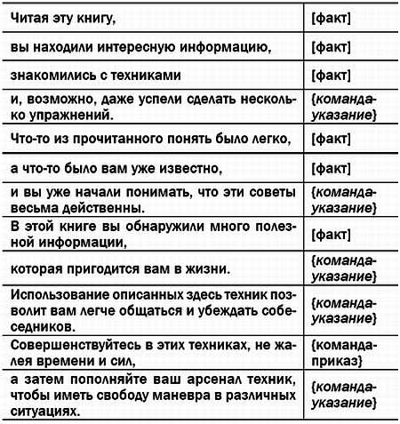 Иллюстрация к книге — Жесткая книга о том, как убедить, загипнотизировать, заставить кого угодно. Маленькая книга сильнейших приемов гипноза и воздействия [_07.jpg]