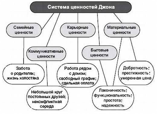 Иллюстрация к книге — Жесткая книга о том, как убедить, загипнотизировать, заставить кого угодно. Маленькая книга сильнейших приемов гипноза и воздействия [_10.jpg]
