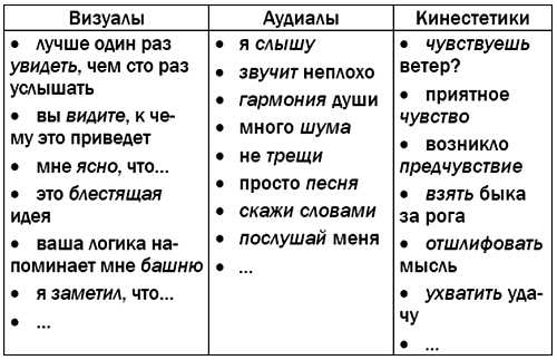 Иллюстрация к книге — Жесткая книга о том, как убедить, загипнотизировать, заставить кого угодно. Маленькая книга сильнейших приемов гипноза и воздействия [_12.jpg]