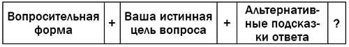 Иллюстрация к книге — Жесткая книга о том, как убедить, загипнотизировать, заставить кого угодно. Маленькая книга сильнейших приемов гипноза и воздействия [_16.jpg]