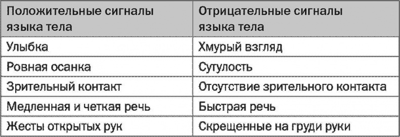 Иллюстрация к книге — SALES! Как продать себя и свои идеи. Продажи для непродавцов [i_002.jpg]