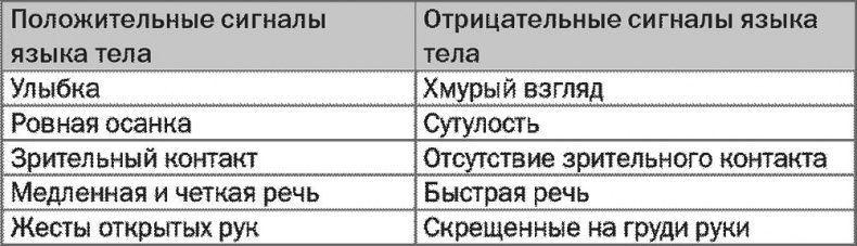 Иллюстрация к книге — SALES! Как продать себя и свои идеи. Продажи для непродавцов [i_004.jpg]