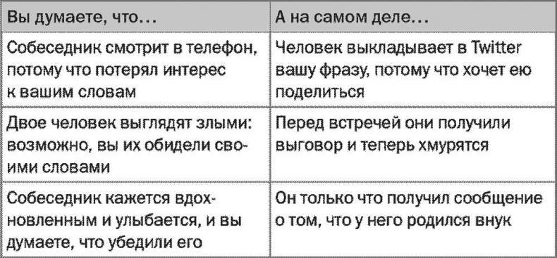 Иллюстрация к книге — SALES! Как продать себя и свои идеи. Продажи для непродавцов [i_005.jpg]