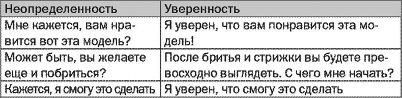 Иллюстрация к книге — SALES! Как продать себя и свои идеи. Продажи для непродавцов [i_006.jpg]