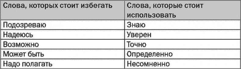 Иллюстрация к книге — SALES! Как продать себя и свои идеи. Продажи для непродавцов [i_007.jpg]