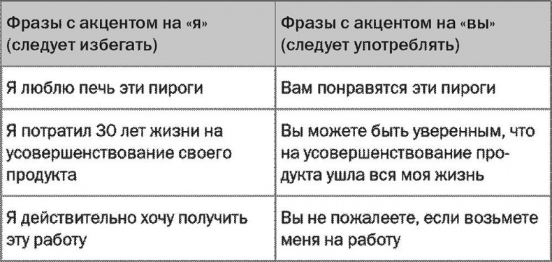 Иллюстрация к книге — SALES! Как продать себя и свои идеи. Продажи для непродавцов [i_008.jpg]