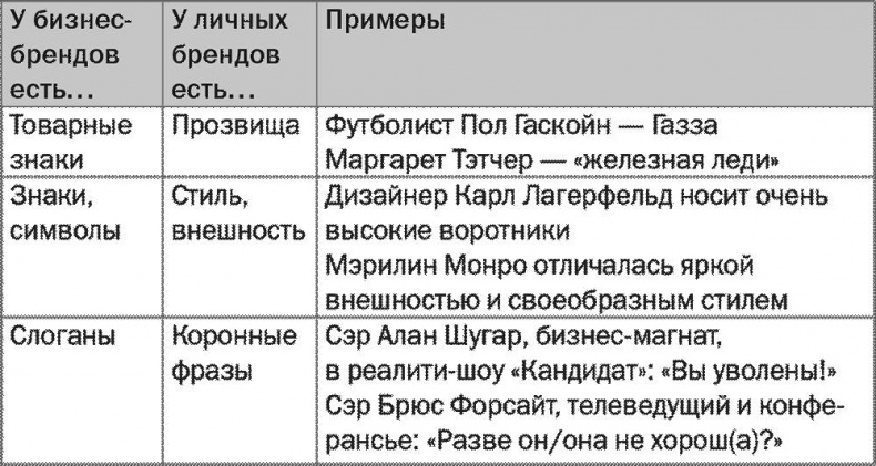 Иллюстрация к книге — SALES! Как продать себя и свои идеи. Продажи для непродавцов [i_009.jpg]