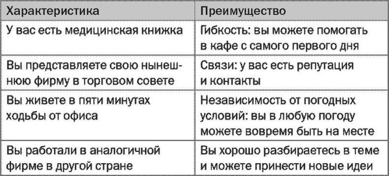 Иллюстрация к книге — SALES! Как продать себя и свои идеи. Продажи для непродавцов [i_011.jpg]