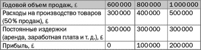 Иллюстрация к книге — SALES! Как продать себя и свои идеи. Продажи для непродавцов [i_012.jpg]
