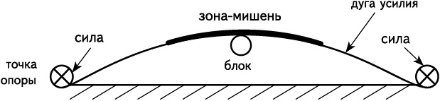 Иллюстрация к книге — Своды Славянской гимнастики [_151.jpg]