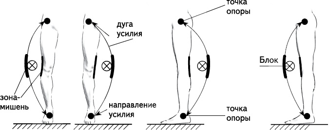 Иллюстрация к книге — Своды Славянской гимнастики [_152.jpg]