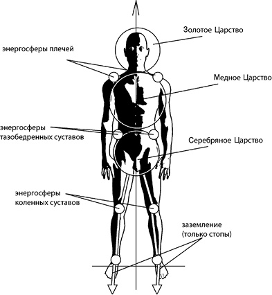 Иллюстрация к книге — Своды Славянской гимнастики [_56.jpg]