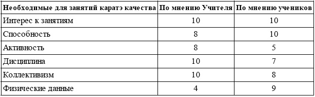 Иллюстрация к книге — Энциклопедия каратэ. История и философия, теория и практика, педагогические принципы и методики обучения [p005.jpg]