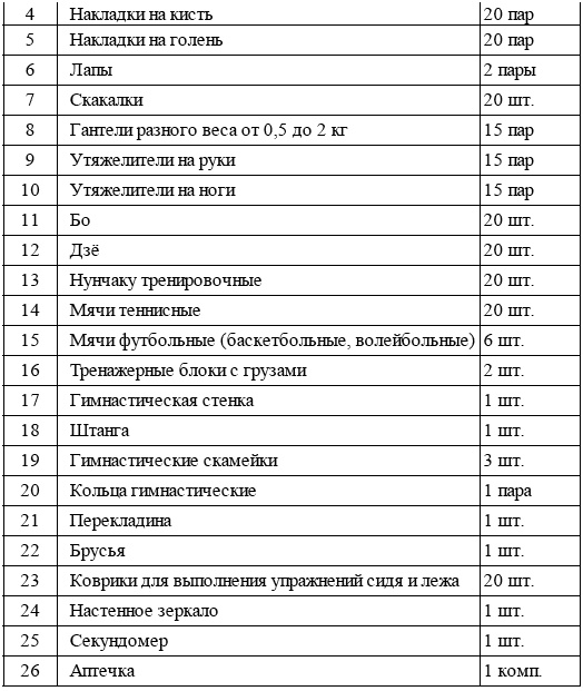 Иллюстрация к книге — Энциклопедия каратэ. История и философия, теория и практика, педагогические принципы и методики обучения [t02_2.jpg]