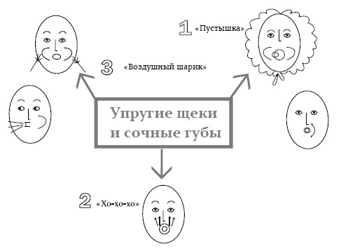 Иллюстрация к книге — Эколифтинг лица: как выглядеть на 10 лет моложе [i_033.jpg]