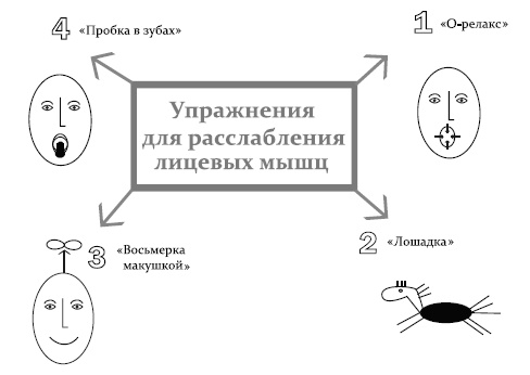 Иллюстрация к книге — Эколифтинг лица: как выглядеть на 10 лет моложе [i_046.jpg]