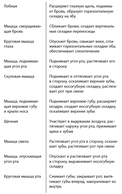 Иллюстрация к книге — Эколифтинг лица: как выглядеть на 10 лет моложе [i_051.jpg]