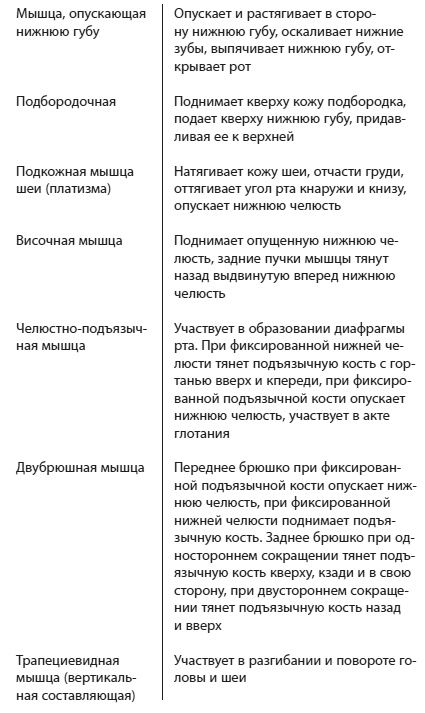 Иллюстрация к книге — Эколифтинг лица: как выглядеть на 10 лет моложе [i_052.jpg]