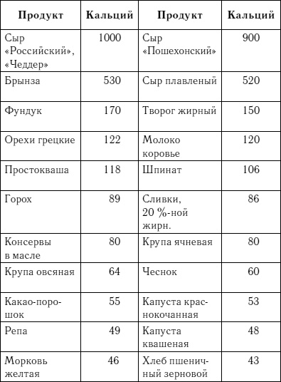 Иллюстрация к книге — Жизнь без боли в спине. Лечение сколиоза, остеопороза, остеохондроза, межпозвонковой грыжи без операции [i_183.jpg]