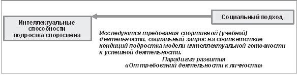 Иллюстрация к книге — Развитие интеллектуальных способностей подростков в условиях спортивной деятельности: теоретико-методологические и организационные предпосылки [i_001.jpg]