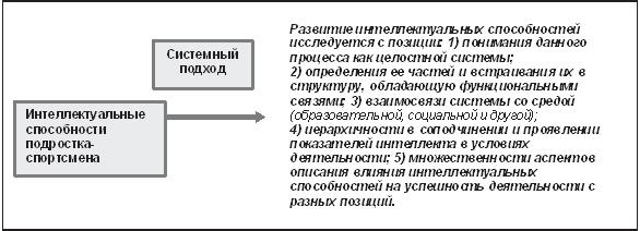 Иллюстрация к книге — Развитие интеллектуальных способностей подростков в условиях спортивной деятельности: теоретико-методологические и организационные предпосылки [i_005.jpg]