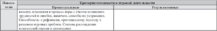Иллюстрация к книге — Развитие интеллектуальных способностей подростков в условиях спортивной деятельности: теоретико-методологические и организационные предпосылки [i_083.jpg]