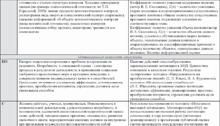 Иллюстрация к книге — Развитие интеллектуальных способностей подростков в условиях спортивной деятельности: теоретико-методологические и организационные предпосылки [i_103.jpg]