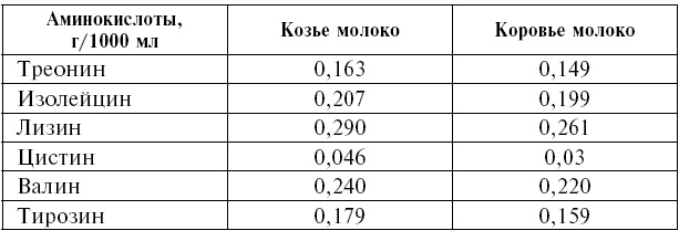 Иллюстрация к книге — Козье молоко для здоровья, долголетия и красоты. Советы опытного доктора для взрослых и малышей [i_002.jpg]
