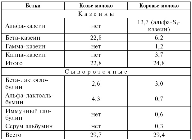 Иллюстрация к книге — Козье молоко для здоровья, долголетия и красоты. Советы опытного доктора для взрослых и малышей [i_003.jpg]