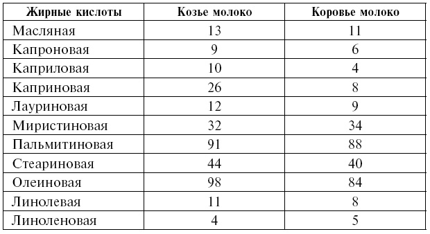Иллюстрация к книге — Козье молоко для здоровья, долголетия и красоты. Советы опытного доктора для взрослых и малышей [i_004.jpg]