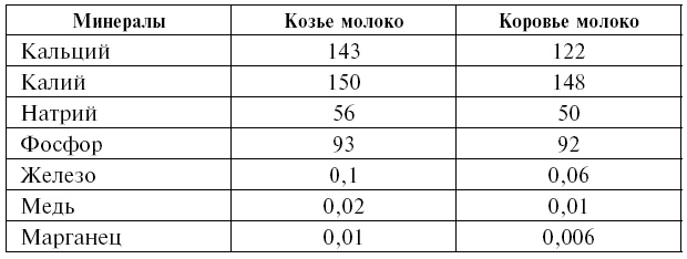 Иллюстрация к книге — Козье молоко для здоровья, долголетия и красоты. Советы опытного доктора для взрослых и малышей [i_006.jpg]