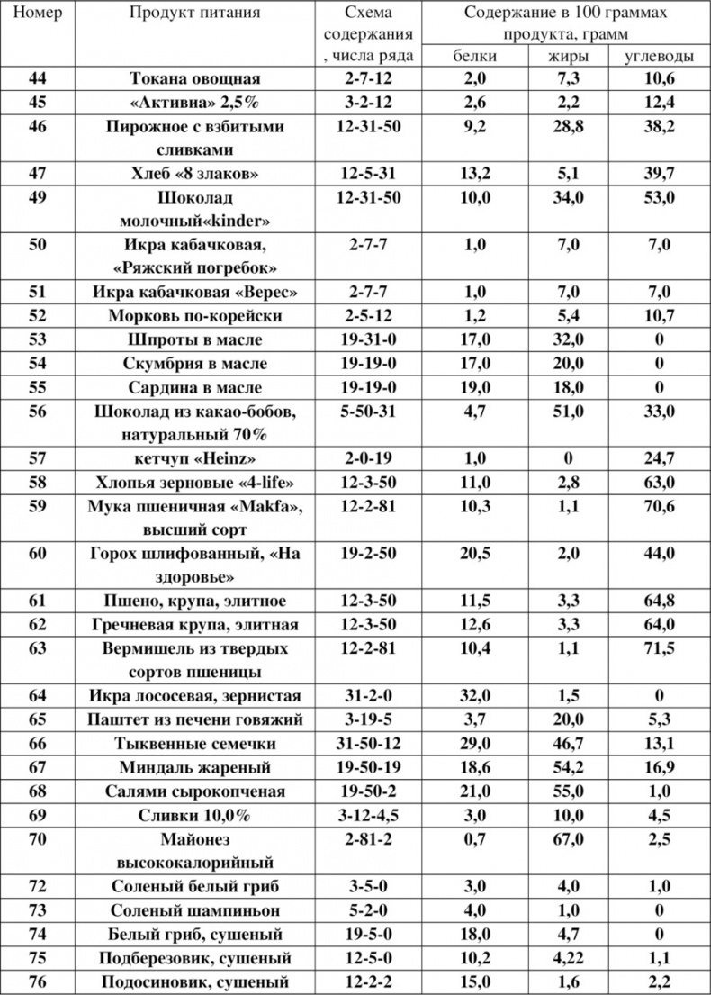 Иллюстрация к книге — Волновая диетология [image16_55ef2a1abe14519465636b7e_jpg.jpg]