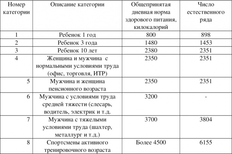 Иллюстрация к книге — Волновая диетология [image17_55ef2a1ebe14519465636b81_jpg.jpg]