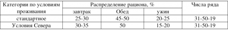 Иллюстрация к книге — Волновая диетология [image18_55ef2a20be14519465636b84_jpg.jpg]