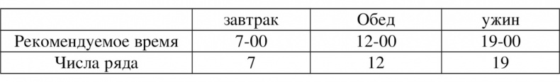 Иллюстрация к книге — Волновая диетология [image19_55ef2a21be14519465636b87_jpg.jpg]