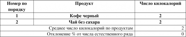 Иллюстрация к книге — Волновая диетология [image1_55ef29f9be14519465636b51_jpg.jpg]