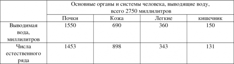 Иллюстрация к книге — Волновая диетология [image25_55ef2a27be14519465636b99_jpg.jpg]
