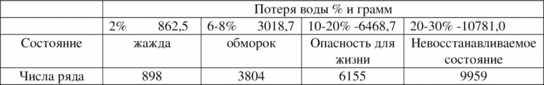 Иллюстрация к книге — Волновая диетология [image26_55ef2a29be14519465636b9c_jpg.jpg]