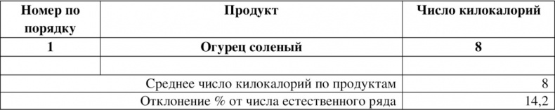 Иллюстрация к книге — Волновая диетология [image2_55ef29fabe14519465636b54_jpg.jpg]