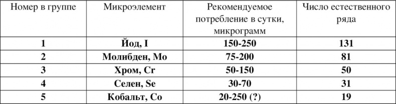 Иллюстрация к книге — Волновая диетология [image34_55ef2a32be14519465636bb4_jpg.jpg]