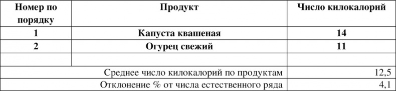 Иллюстрация к книге — Волновая диетология [image3_55ef29fbbe14519465636b57_jpg.jpg]