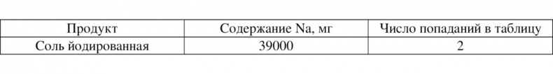 Иллюстрация к книге — Волновая диетология [image47_55ef2a44be14519465636bdb_jpg.jpg]