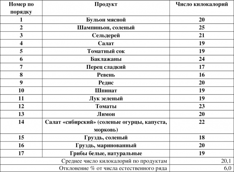 Иллюстрация к книге — Волновая диетология [image4_55ef29fcbe14519465636b5a_jpg.jpg]