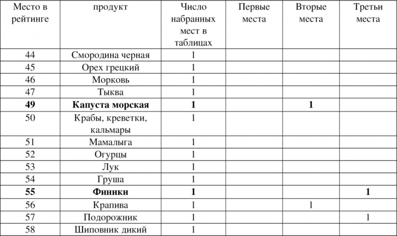 Иллюстрация к книге — Волновая диетология [image52_55ef2a4ebe14519465636bea_jpg.jpg]